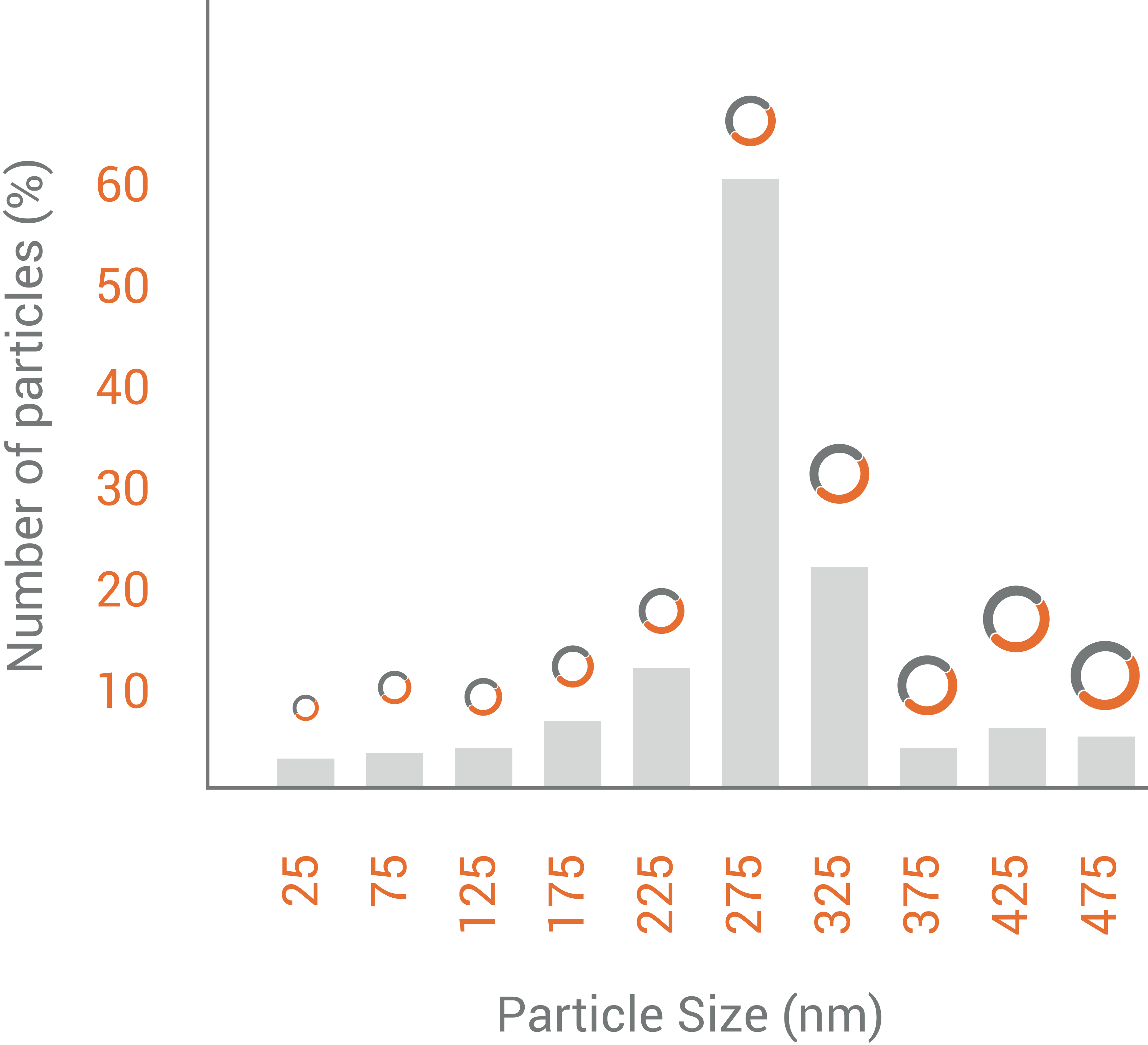 Characterization-size-distribution