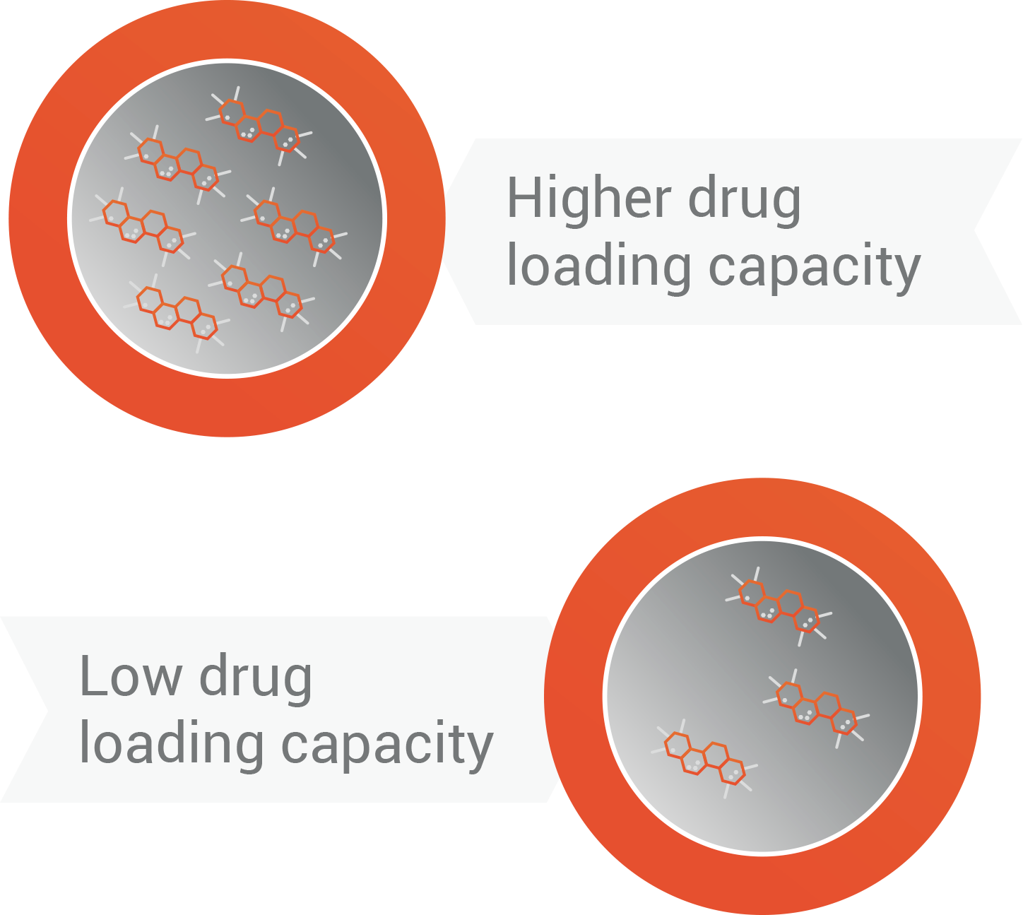 Characterization-drug-loading-capacity