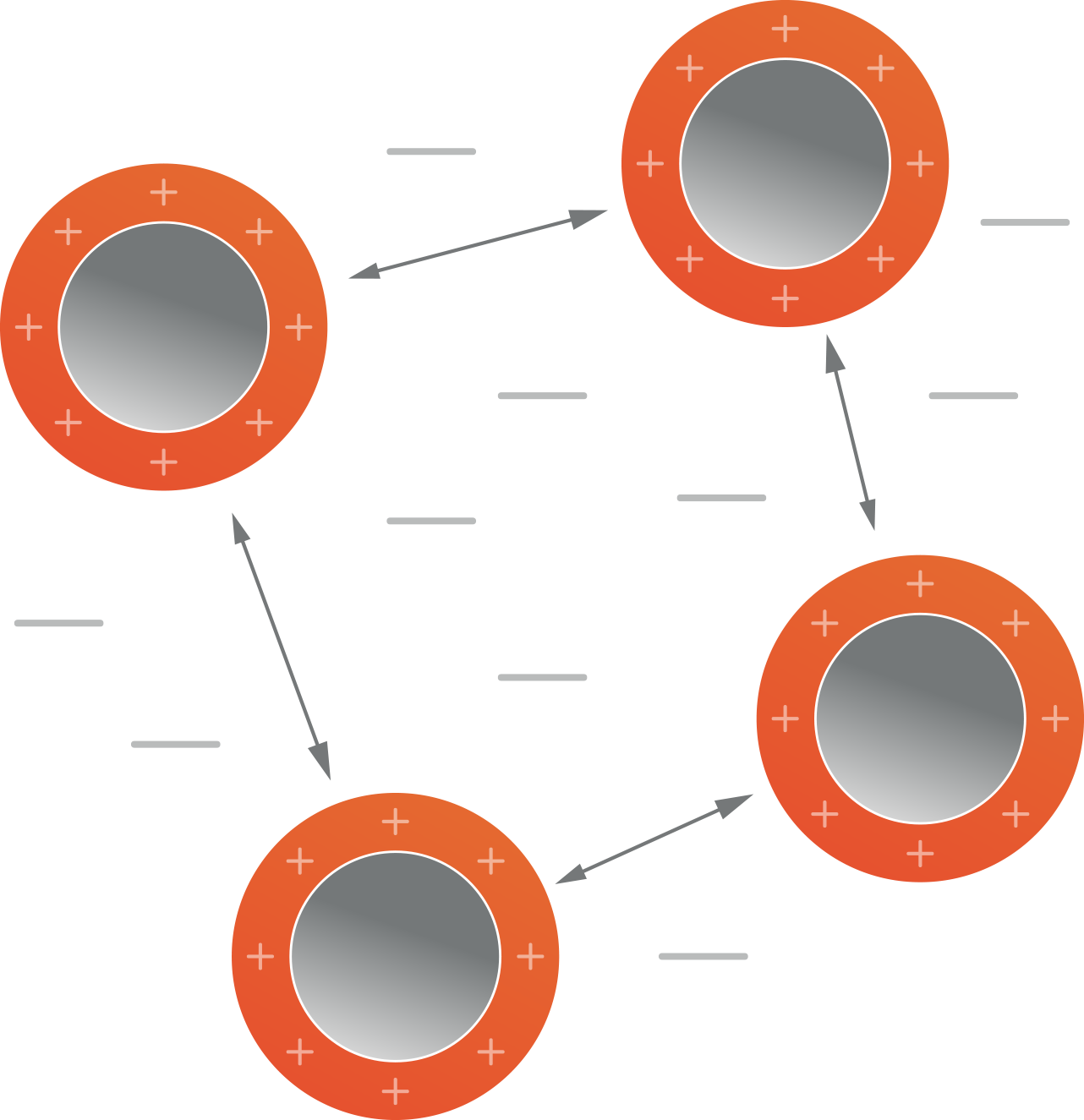 Characterization-particle-surface-charge