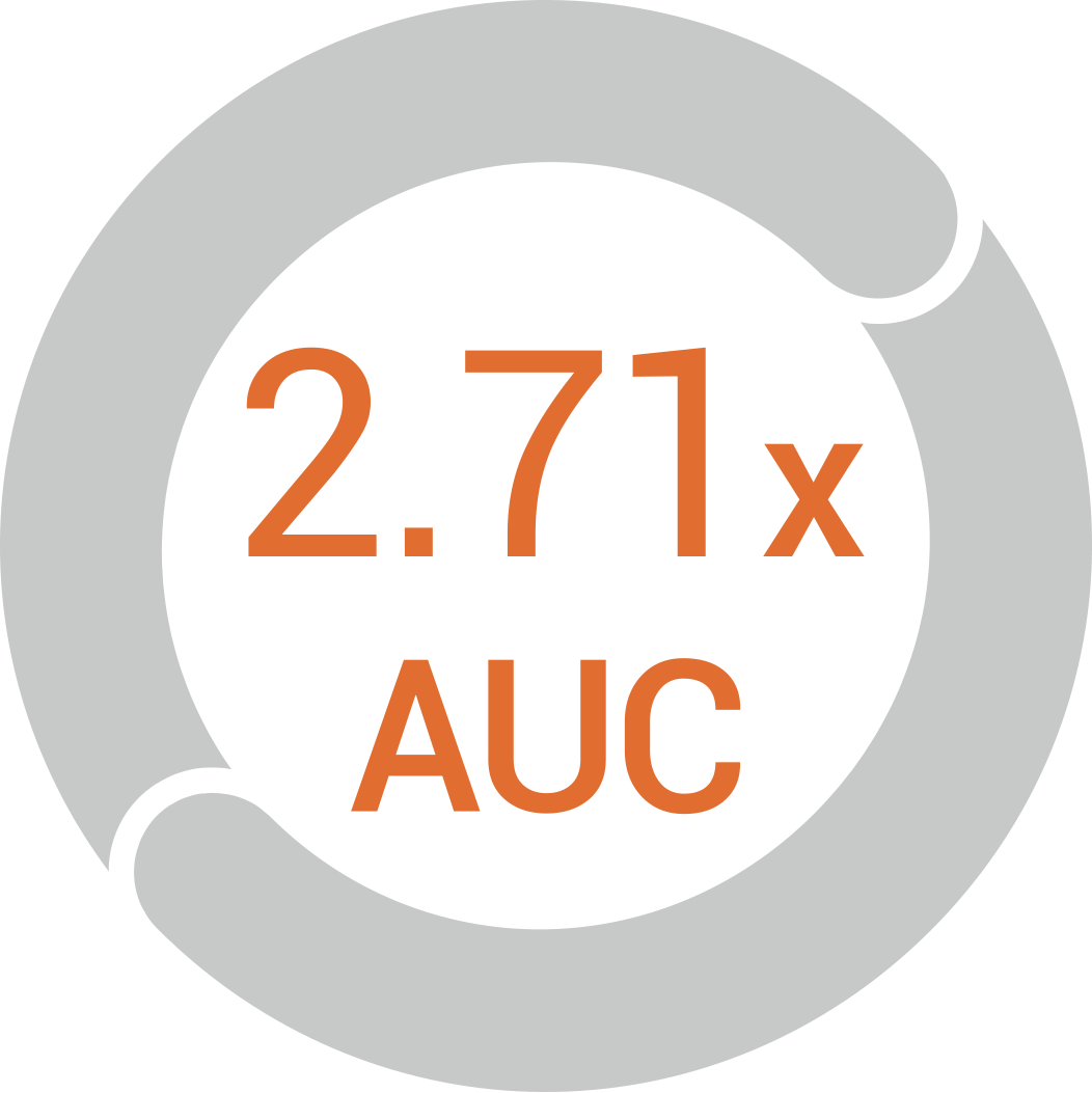 technology-what-can-be-achieved-271-auc