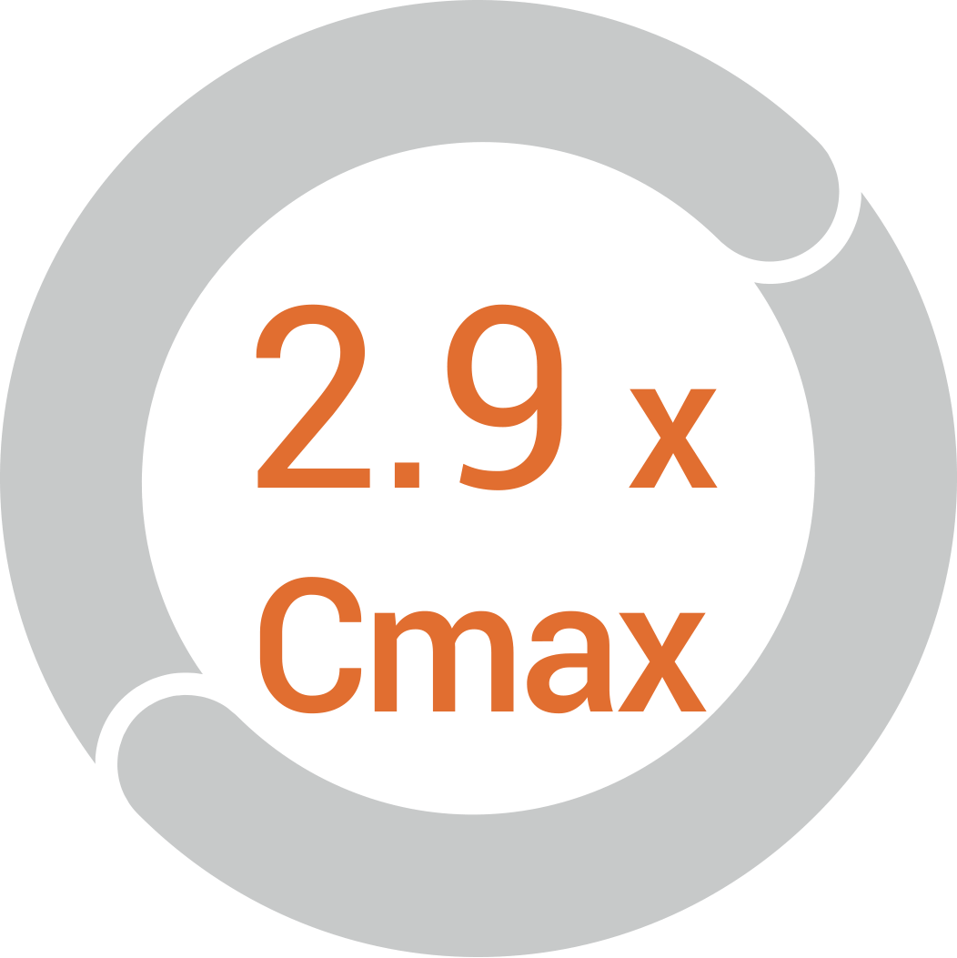 technology-what-can-be-achieved-29-cmax