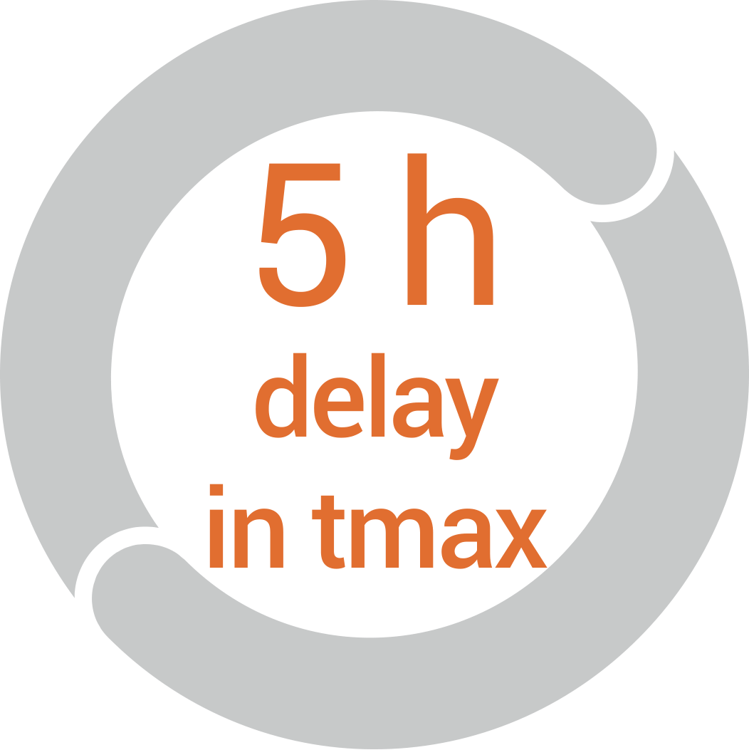 technology-what-can-be-achieved-5h-tmax